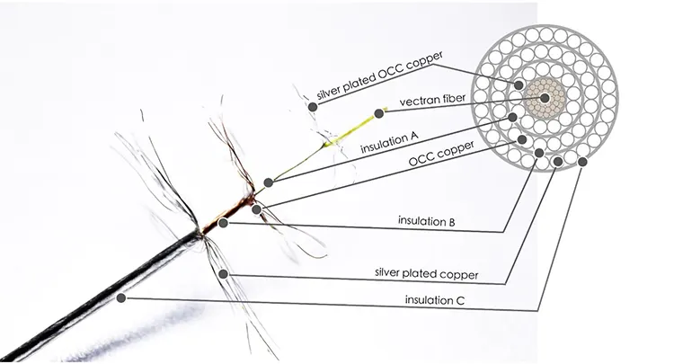 Luminox Audio Luminox cable wire design